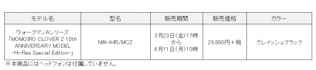 ウォークマン®Aシリーズ 「MOMOIRO CLOVER Z 10th ANNIVERSARY MODEL