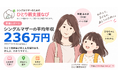 続く子どもたちの貧困。大人ひとりで子どもを育てる世帯の相対的貧困率44.7％——レポート「数字で見るひとり親家庭」を公開