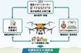 【8割の農家がドローン未導入】の現状を変える導入伴走プログラムが始動！作業時間1/10で小規模・中規模農家の熱中症リスクを最小に