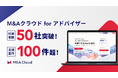 仲介・売り手FA事業者向け「M&Aクラウド for アドバイザー」、利用社数50社突破、支援案件も100件超