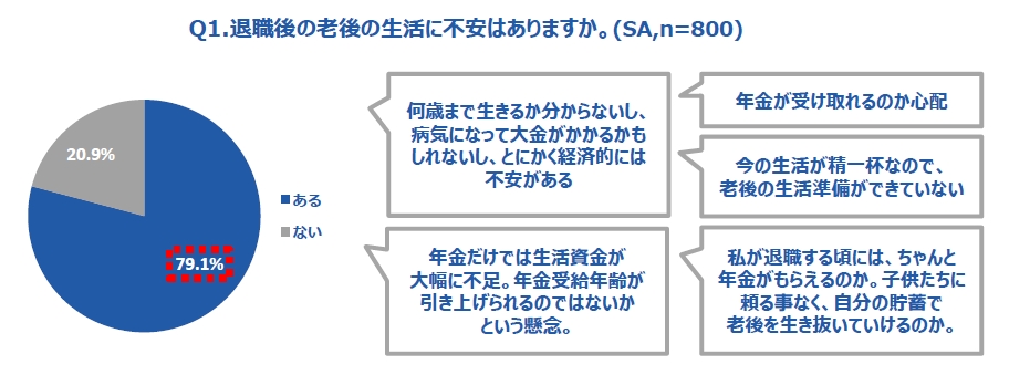 三井住友アセットマネジメント 老後生活資金と退職金調査レポート 代 50代と60代の老後生活の意識の差を調査 代 50代が思うほど老後生活は甘くない 資産運用が老後生活の鍵を握る 三井住友アセットマネジメント株式会社のプレスリリース