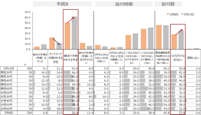 一律10万円給付についての考え