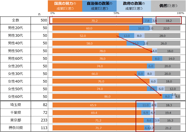 39県における緊急事態宣言解除の成果