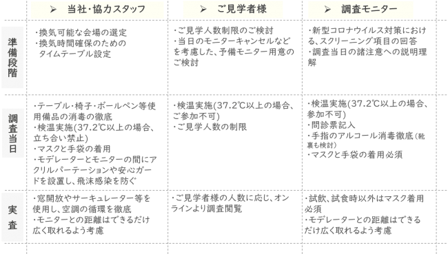 今後の調査の流れについて_個別インタビュー(IDI)