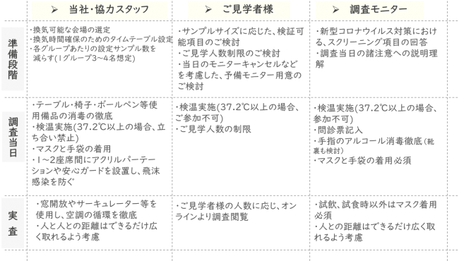 今後の調査の流れについて_座談会(FGI)