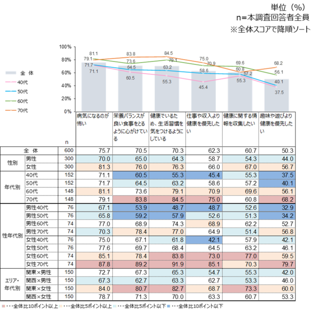 健康意識