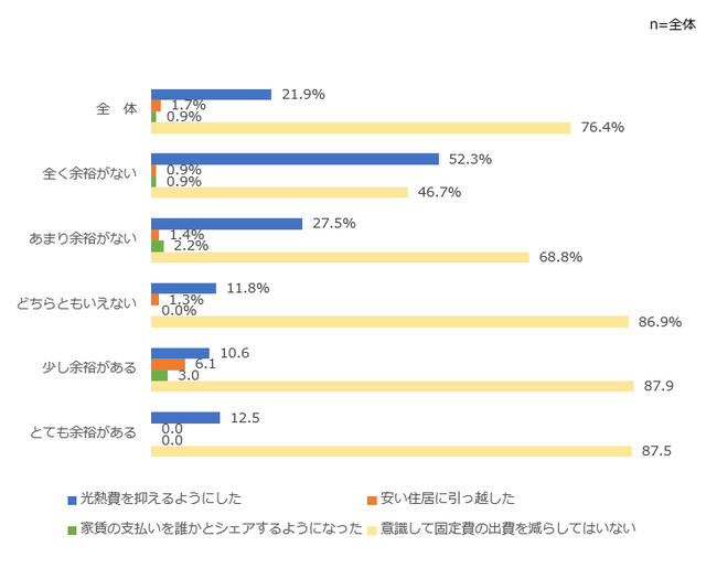 コロナ後の”住”生活の変化