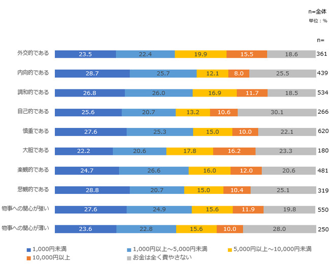 キャラクターマーケティング 設定すべきターゲット層は 調査で探る性格別でのキャラクターマーケティング 株式会社アスマークのプレスリリース