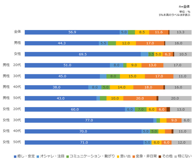 キャラクターに求めるもの