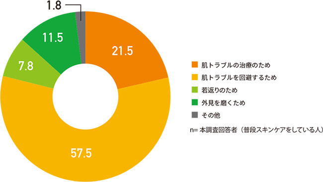 スキンケアをする理由