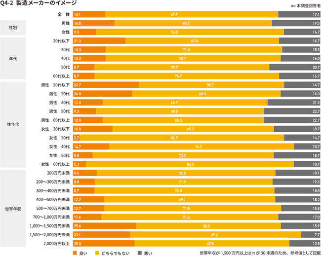 食品値上げのイメージ(製造メーカーのイメージ) 食品値上げのイメージ(製造メーカーのイメージ)