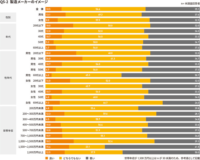 ステルス値上げのイメージ(製造メーカーのイメージ) ステルス値上げのイメージ(製造メーカーのイメージ)