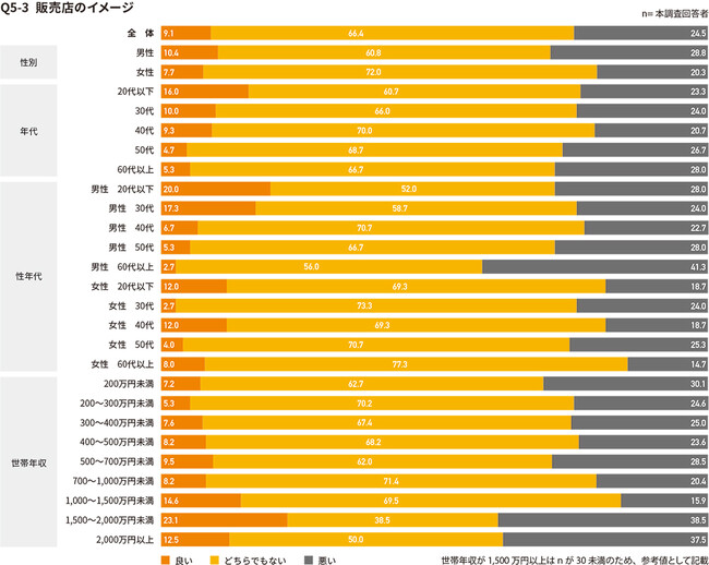 ステルス値上げのイメージ(販売店のイメージ) ステルス値上げのイメージ(販売店のイメージ)