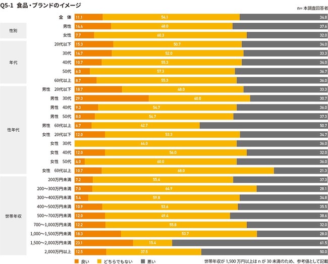 ステルス値上げのイメージ(食品・ブランドのイメージ) ステルス値上げのイメージ(食品・ブランドのイメージ)