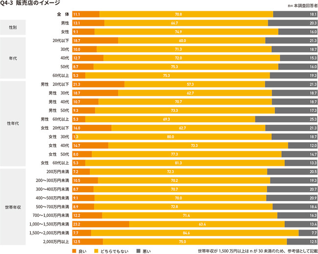 食品値上げのイメージ(販売店のイメージ) 食品値上げのイメージ(販売店のイメージ)