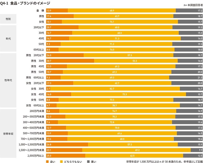 食品値上げのイメージ(食品・ブランドのイメージ) 食品値上げのイメージ(食品・ブランドのイメージ)