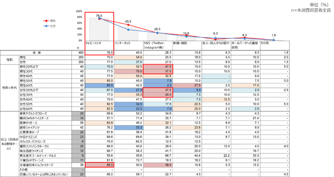 ボールパークの認知経緯 ボールパークの認知経緯