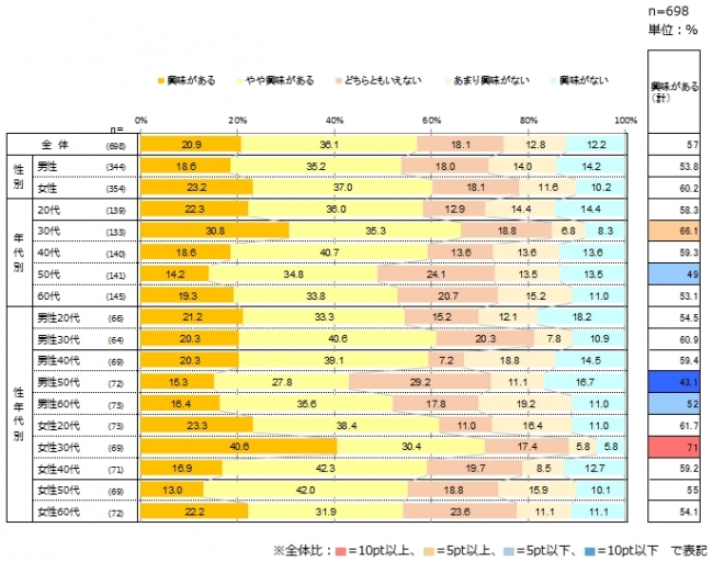 ふるさとの納税への興味