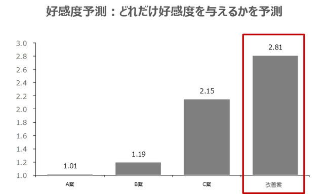 図３　分析結果の一部