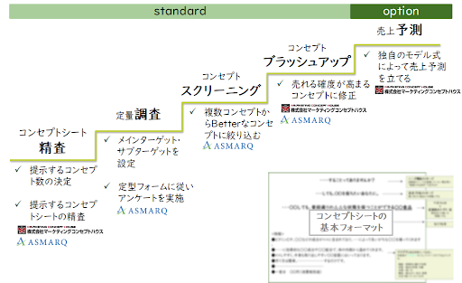 社内のコンセプト調査を標準化する調査パッケージ Be Concept リリースのお知らせ セミナー同時開催 株式会社アスマークのプレスリリース