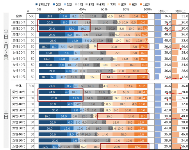 人とのリアルな接触減少率