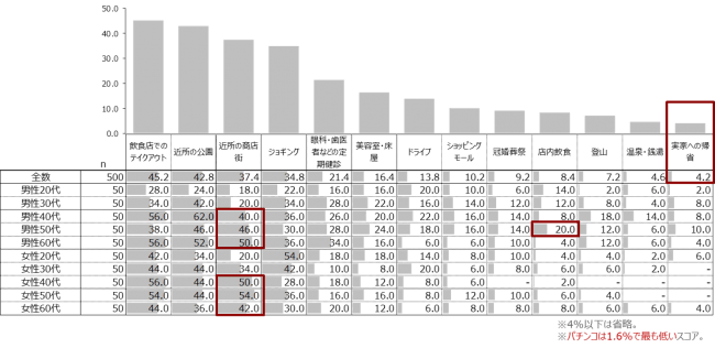 外出の許容範囲