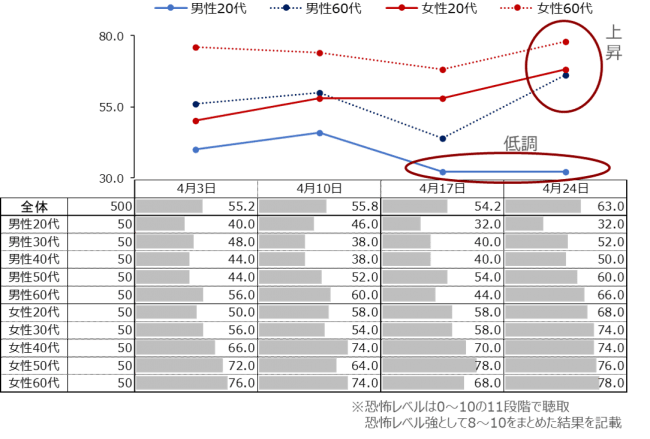 恐怖レベル