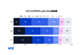 Wiz調査：日本企業の「AI導入加速」はクラウド移行を上回る　同時に8割以上がAIによるサイバー攻撃への備えに遅れ