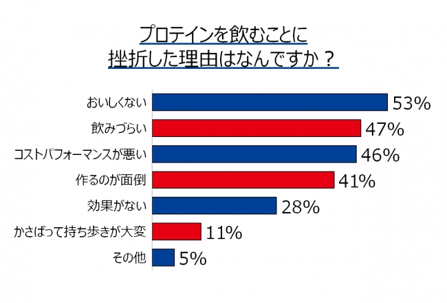 グラフ1