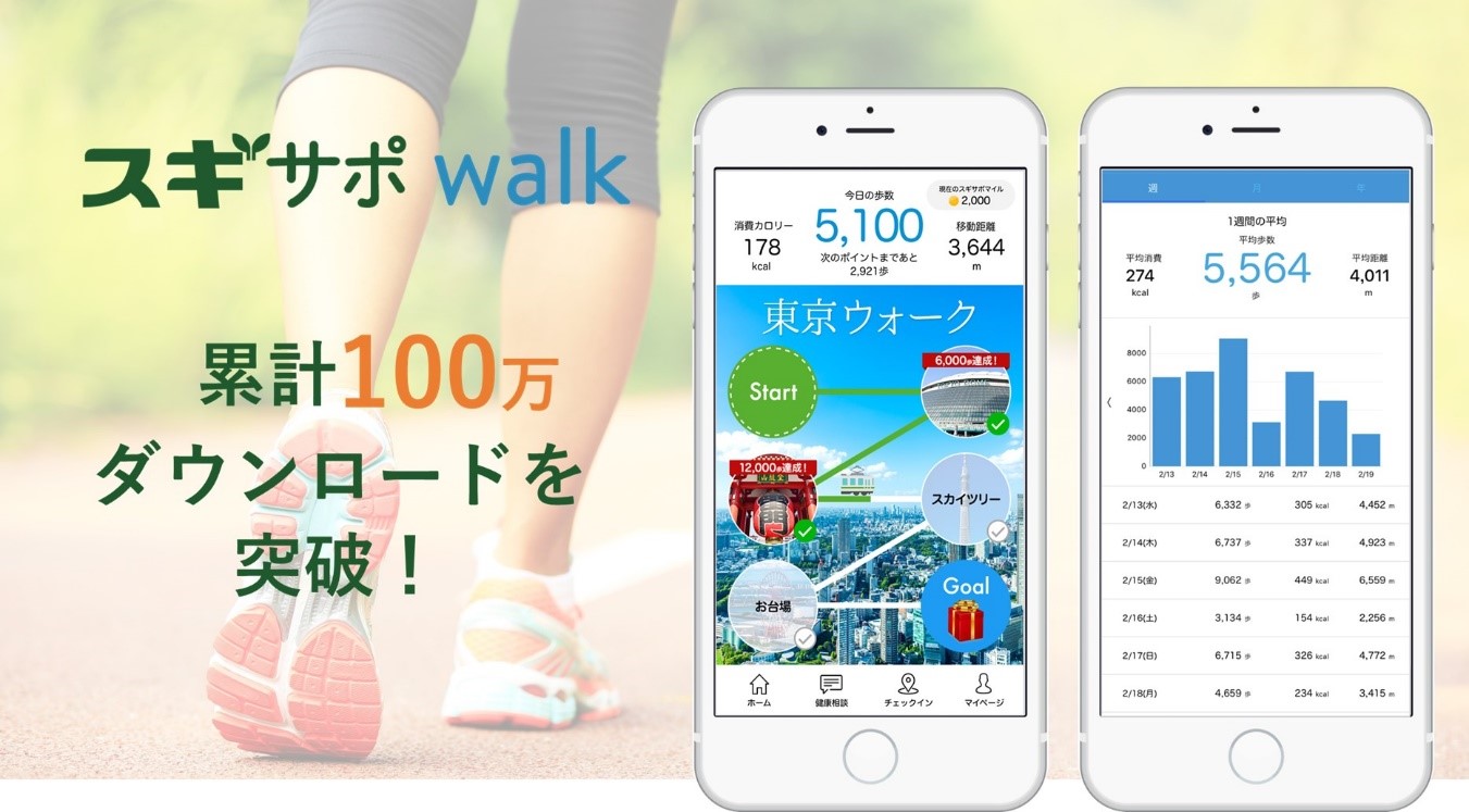 歩数記録アプリ「スギサポwalk」、累計100万ダウンロードを突破 ...