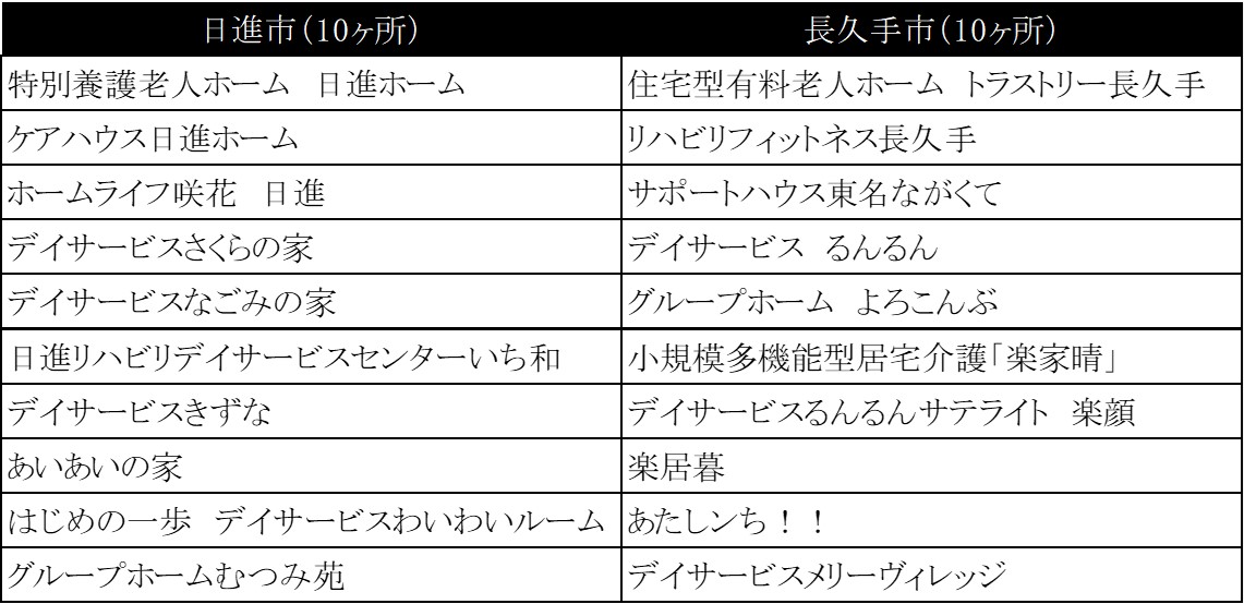 スギ薬局 日進市 長久手市内の高齢者施設ヶ所へaedを寄贈 スギホールディングス株式会社のプレスリリース