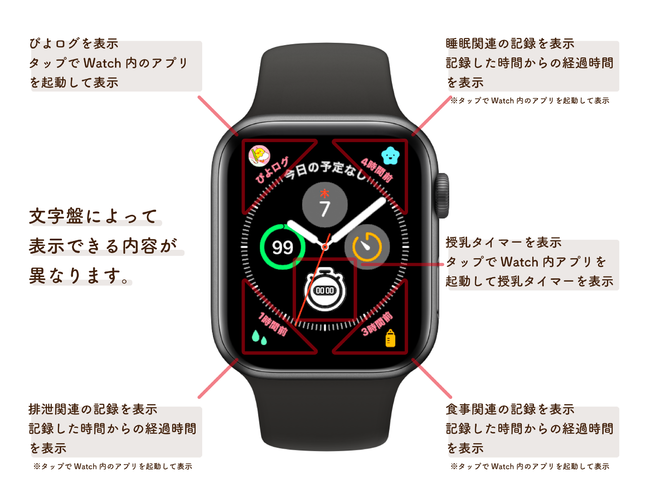 育児記録アプリ ぴよログ がapple Watchのmultiple Complicationsに対応した機能アップデートを提供開始 株式会社ぴよログのプレスリリース
