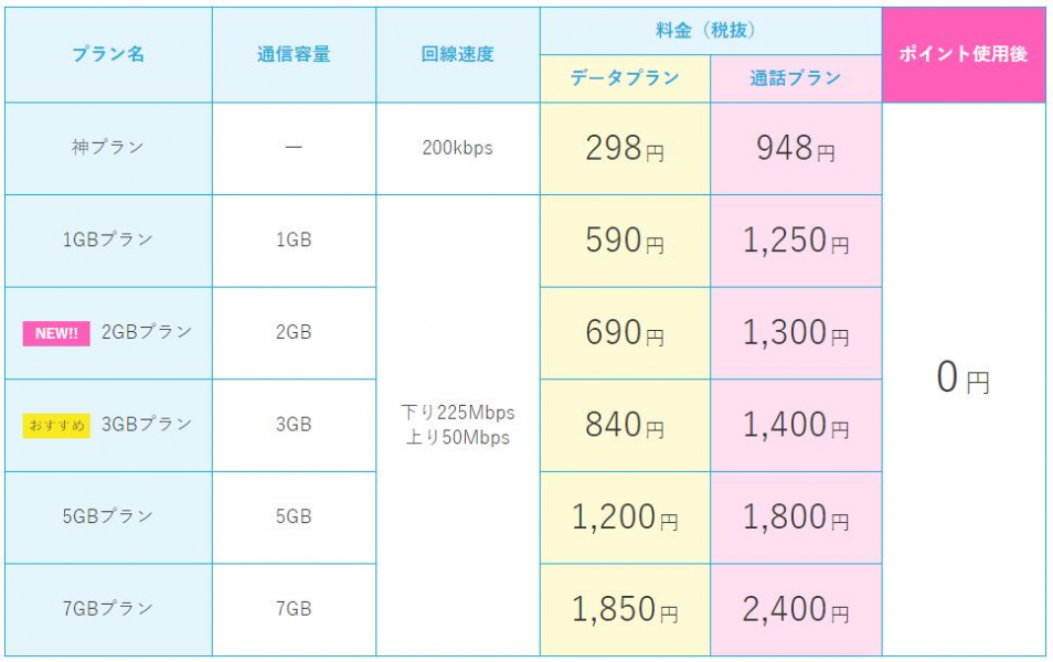 格安モバイルsimロケットモバイルが月額948円から利用可能な音声通話プラン ギリギリプラン をリリース 株式会社iotコンサルティングのプレスリリース