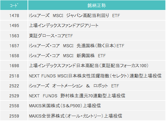 らまま専用 お取引 | www.businessmonthly.net