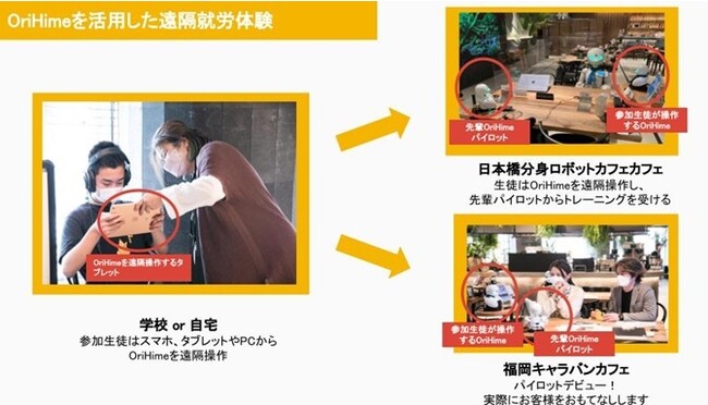 遠隔就労体験 遠隔就労体験