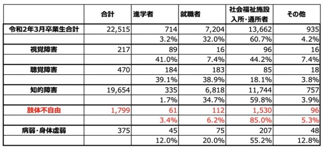 文部科学省「学校基本調査」より