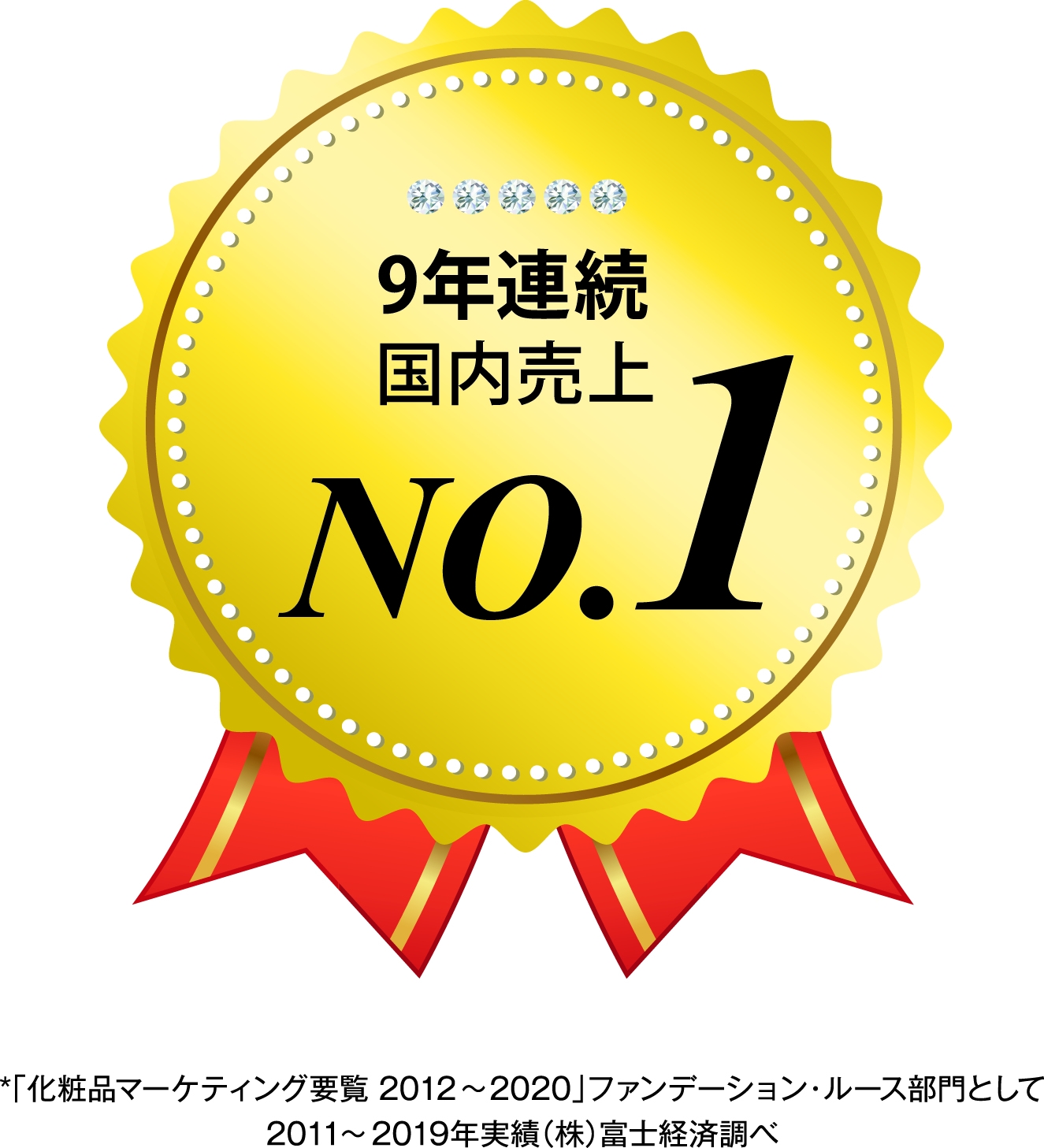 オンリーミネラル ９年連続国内売上NO.1*を達成｜ヤーマン株式会社のプレスリリース