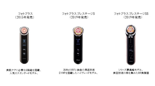 ご自宅での本格フェイスケアを叶えた特許技術搭載 RF美容機器が累計出荷数300万台を突破*1 日本だけでなく海外でも支持されるヤーマン を代表する人気製品｜ヤーマン株式会社のプレスリリース