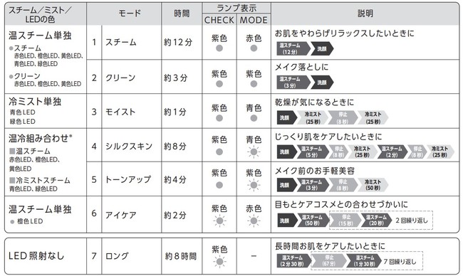 ヤーマンスチーマー2022年最新モデル 美顔器スチーマー『フォトケア