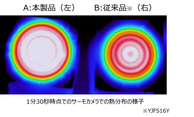 エイジングサイン*1にアプローチするRF美顔器が、速熱性と温まりの深さ