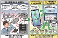 電話や防災放送等の機能を統合したクラウドPBX「iZE CALL with AGEphone Cowork」と「IPオーディオ」が連携、同報無線設備を介さず内線から屋内外スピーカーへの音声放送に成功