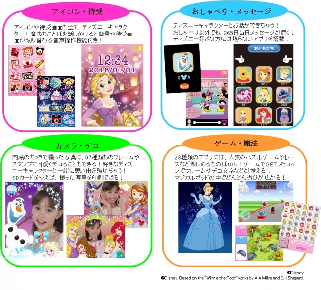セガトイズ ディズニーキャラクターマジカルポッド パープル 16年3月24日 木 新発売 セガトイズのプレスリリース
