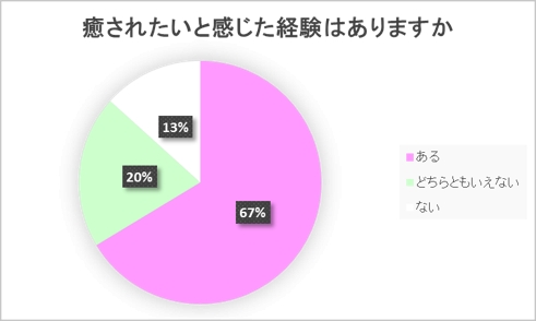 イマドキの小学生は疲れている 67 が癒されたいと回答 子どもの 癒されたい から生まれた しゅわボム セガトイズのプレスリリース