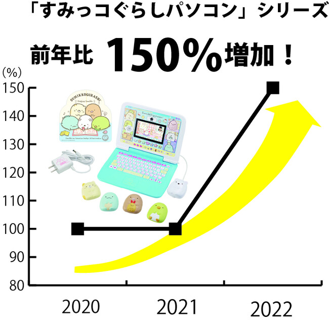 令和時代の大ヒットシリーズにスマホ型玩具が登場！『カードできせかえ