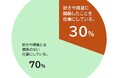 幼児期に好きだったことや得意分野が現在の職業に影響:3人に1人が該当 ―100の体験で好きのタネが見つかる、キミの夢中発見機『ePICO』本日発売―