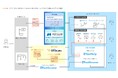 コンタクトセンターソリューション「FastSeries」と、アドバンスト・メディアの音声認識ソリューション「AmiVoice® Communication Suite」が連携を強化
