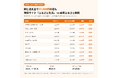 10月の経費規制強化で価格差拡大 ― 釜石市のふるさと納税、ポータルとの差は37,000円の品目も。障害児支援NPOへ指定寄附