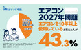 「エアコンの2027年問題」でさらに家計負担増？｜約4割の回答者が”10年以上使用”の実態