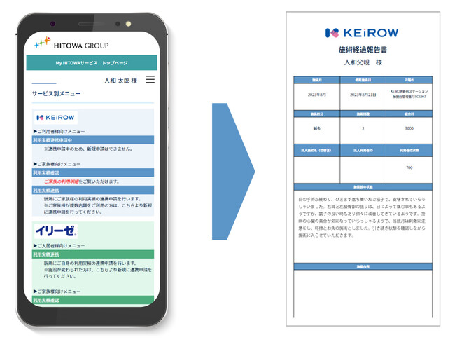 HITOWAグループのお客様専用WEBサイト「My HITOWAサービス」を開設