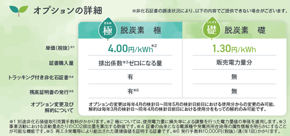 株式会社ハルエネ本社